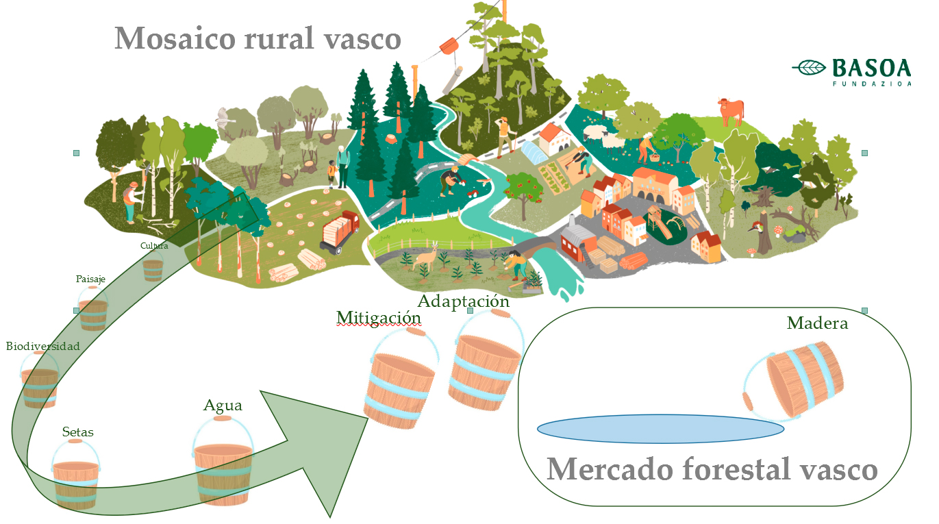 Mosaico rural vasco